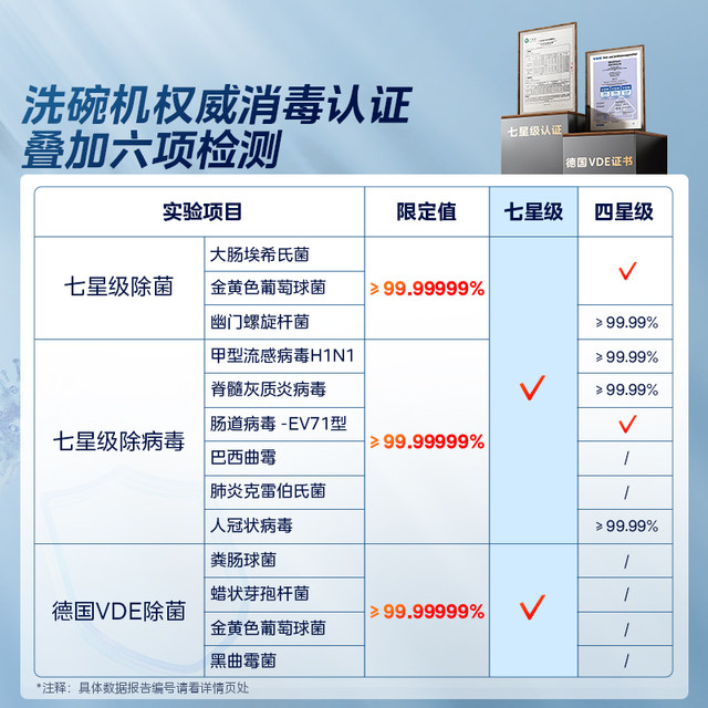 Midea Wanxiang Hurricane Dishwasher 18 ຊຸດ ພ້ອມອຸປະກອນບໍລິໂພກຟຣີ