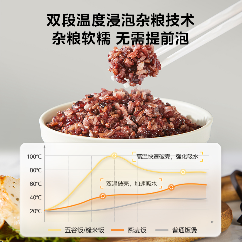 美的ih电饭煲家用4升大容量3到4到5人智能预约青瓷内胆煮饭电饭锅 - 图2