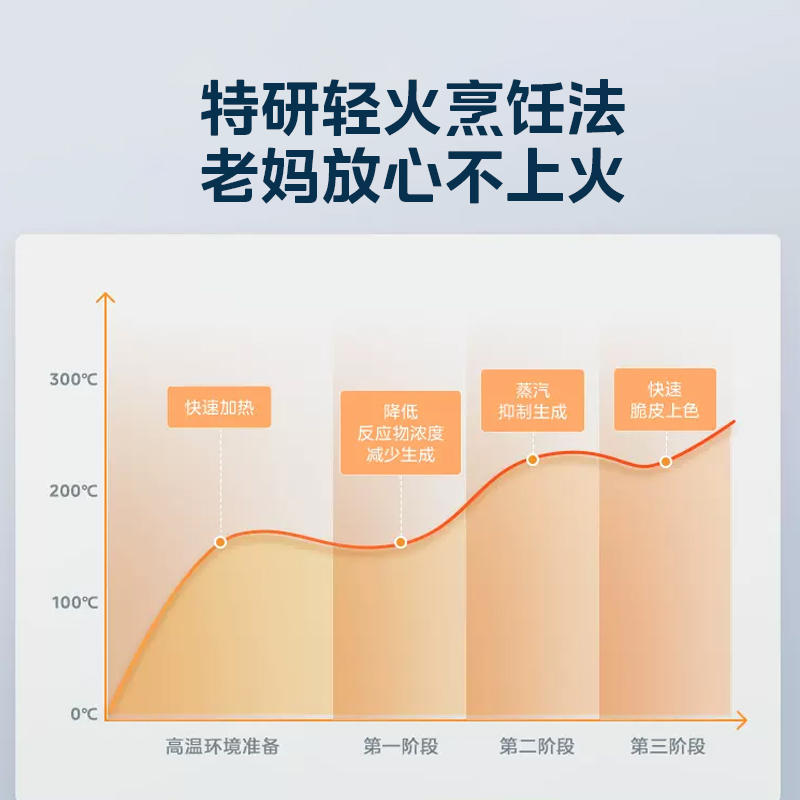 美的寻味pro微蒸烤炸一体机G3E家用大容量四合一台式彩屏微波炉 - 图0