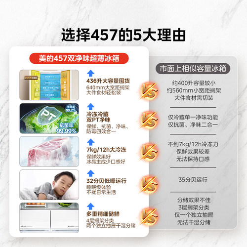 美的457十字双开四门超薄零嵌入式冰箱家用白色一级风冷无霜官方 - 图0