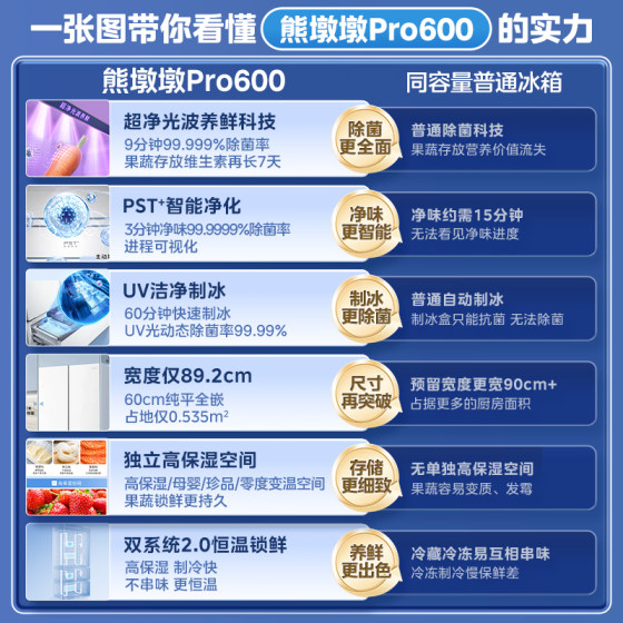 Midea Xiongdundun Pro600 refrigerator ultra-clean ice making
