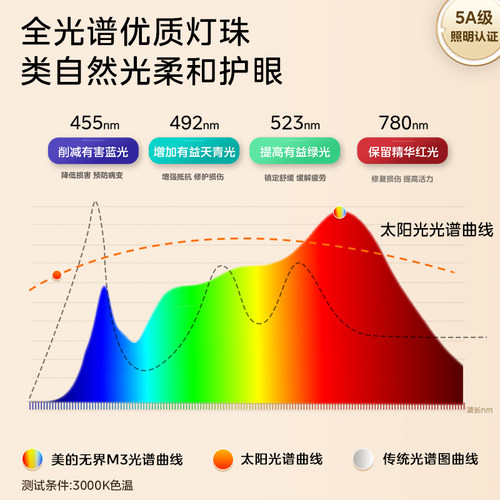 美的无界M3台灯护眼学习专用儿童学习书桌阅读教室桌面灯 - 图2