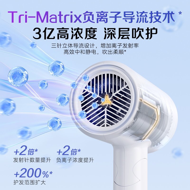 美的吹风机家用负离子电吹风护发速干大功率风筒折叠宿舍学生便携