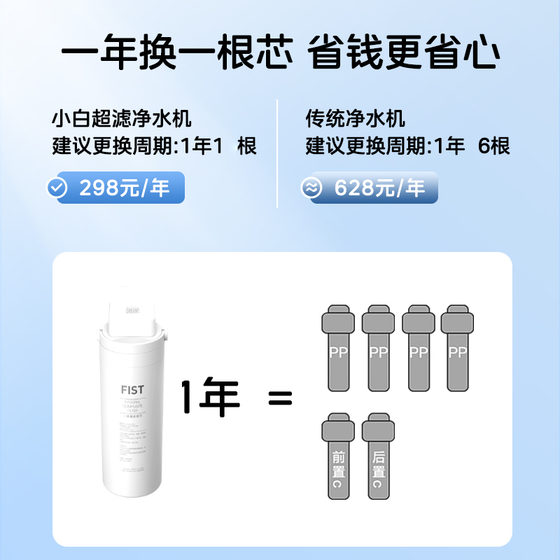 [美的净水器原装滤芯]MU1861A小白超滤家用厨房保留矿物质一体芯 - 图1