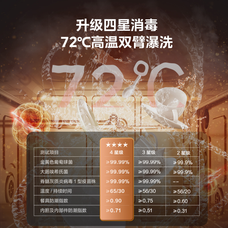 美的集成水槽洗碗机一体TX75PRO小尺寸四星消毒13套大容量旗舰店 - 图1