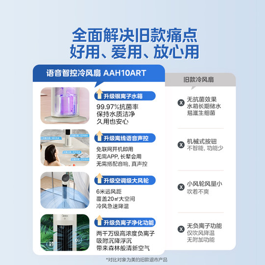 Midea Cooling Fan Intelligent Small Negative Ion Purification
