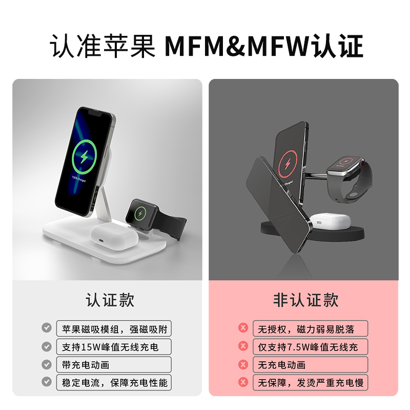 【官方正品】MOMAX摩米士适用于苹果MFM认证磁吸无线充电器airpod耳机watch8手表15W快充MagSafe桌面立式支架 - 图1