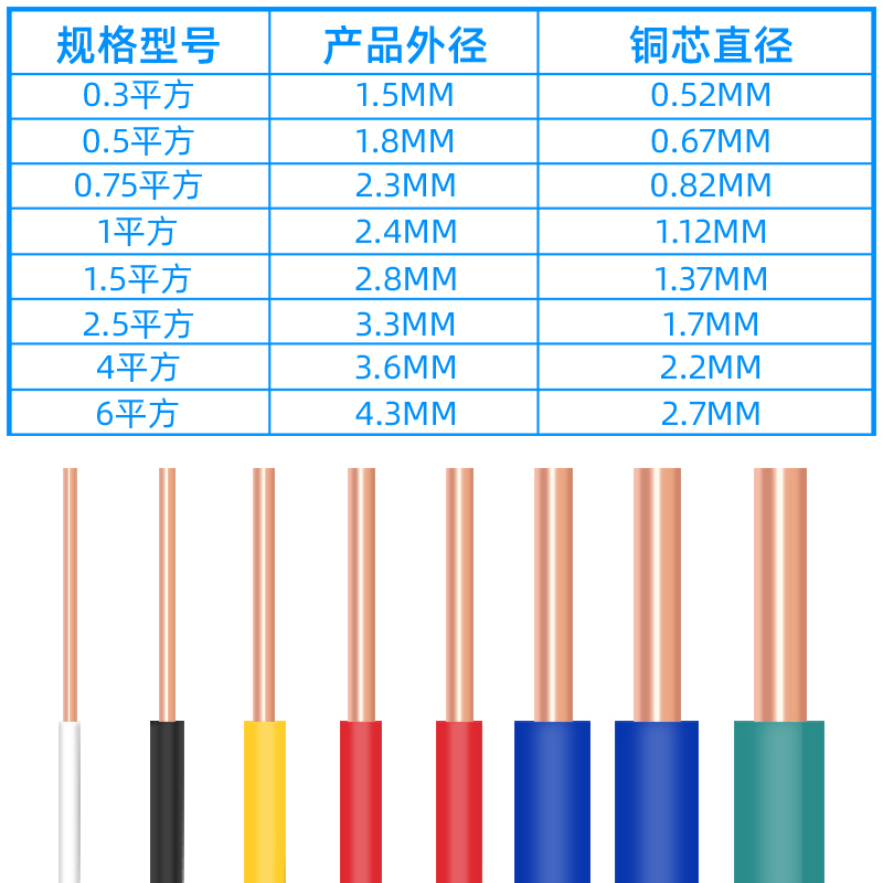 bv0.5单芯单股0.75平方1.5家装用0.3电线2.5飞线导线电路板散剪米-图0