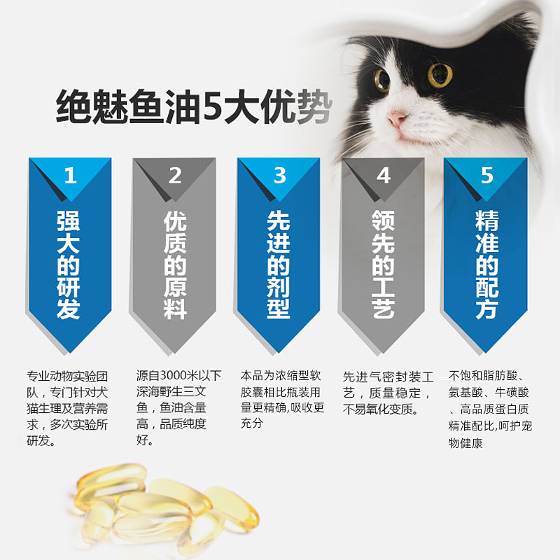 宠物深海鱼油猫用绝魅鱼油软胶囊猫咪专用美毛防掉毛狗狗鱼油犬用