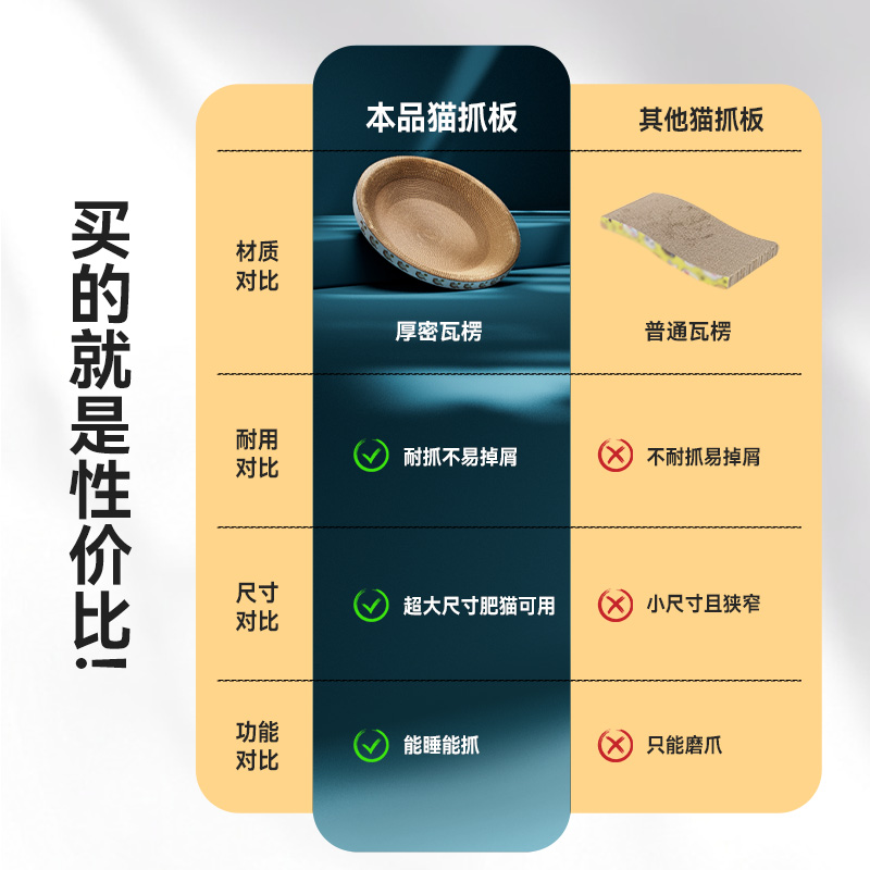 猫窝猫抓板一体耐磨瓦楞纸猫咪磨抓板保护沙发大号圆形猫爪盆窝垫