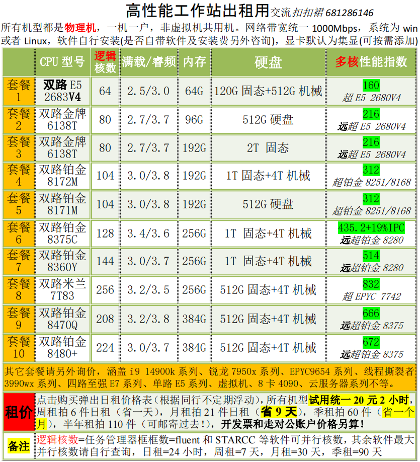 工作站出租用ANSYS有限元服务器仿真渲染铂金CPU远程电脑CFD超算 - 图0