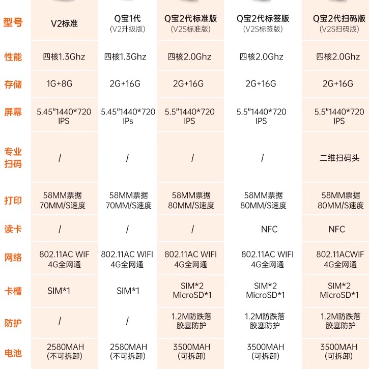 sunmi商米Q宝V2s/V3手持收银机超市一体扫码机美团点餐服装店商用餐饮点菜单系统软件程序管理2025新款收款机 - 图1
