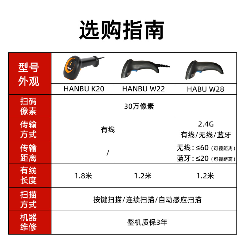 汉步 (HanBu)w28/w22/k20 无线扫码枪(2.4G蓝牙二维中性) 影像式餐饮零售快递仓储物流超市药品条码扫描器 - 图3