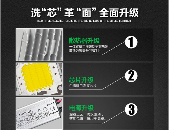 LED投光灯10W20W30W50W100W投射灯广告灯泛光灯招牌灯户外防水灯 - 图0