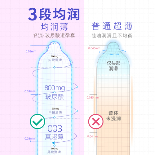 名流避孕套正品超薄旗舰店裸入003玻尿酸情趣颗粒安全套女001男用