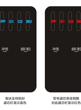 芬享瑞滤芯 适配立升LR5B4-PCRC-3A/LH7A-1I净水机RO净水器通用