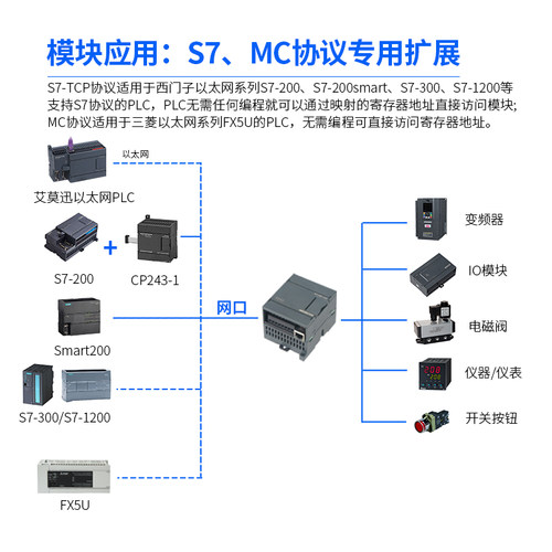 4-20ma转485通讯modbus tcp 模拟量转以太网采集远程io输入模块 - 图2