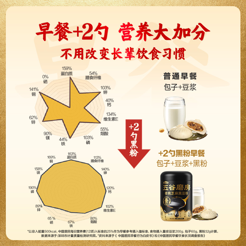 五谷磨房食养礼盒核桃黑芝麻粉糊节日送礼佳品中老年人营养品