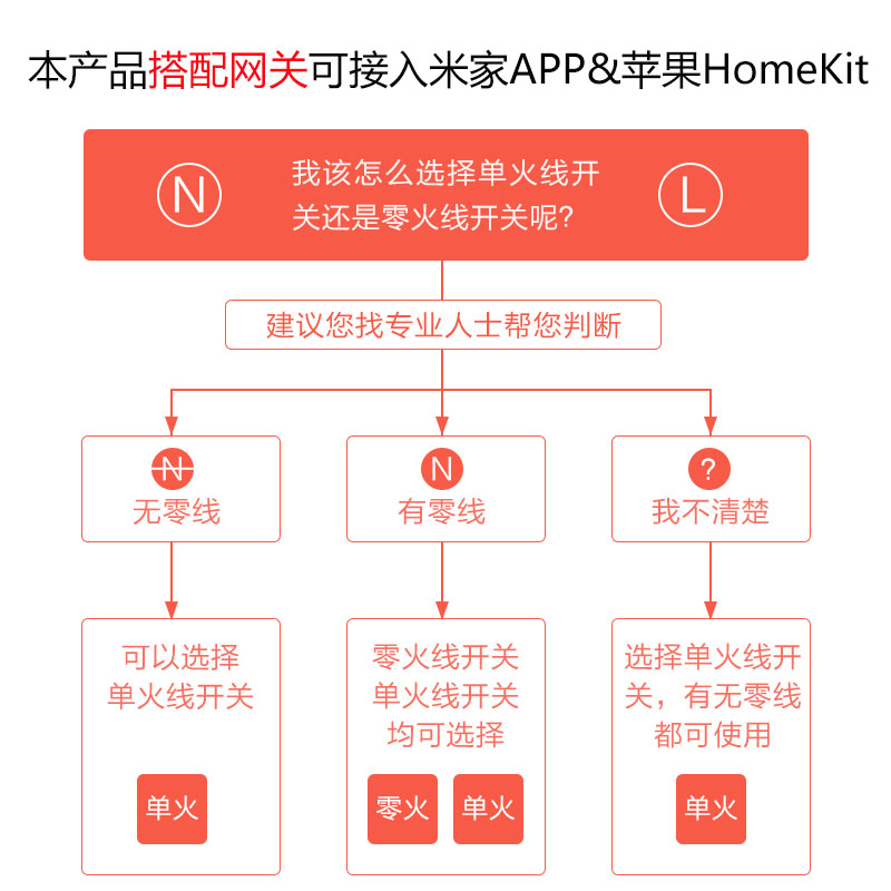 Aqara绿米智能墙壁开关D1 旗舰homekit小爱控制接入米家app 有E1 - 图1