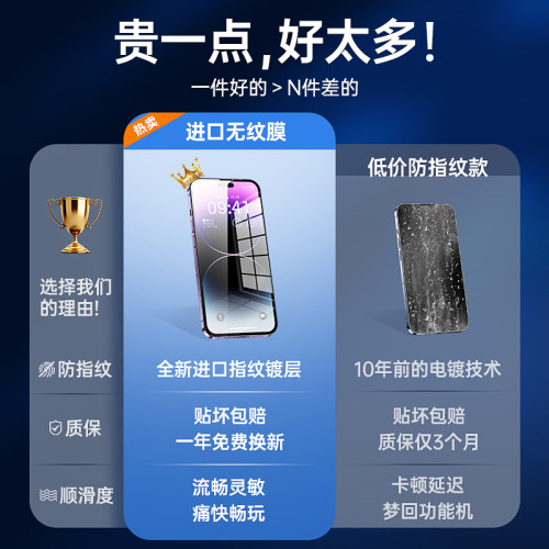 古尚古适用iPhone13/11钢化膜15Pro苹果16ProMax全屏14高清17防摔Xsmax手机8plus防窥膜XS防偷窥12保护贴膜XR-图0