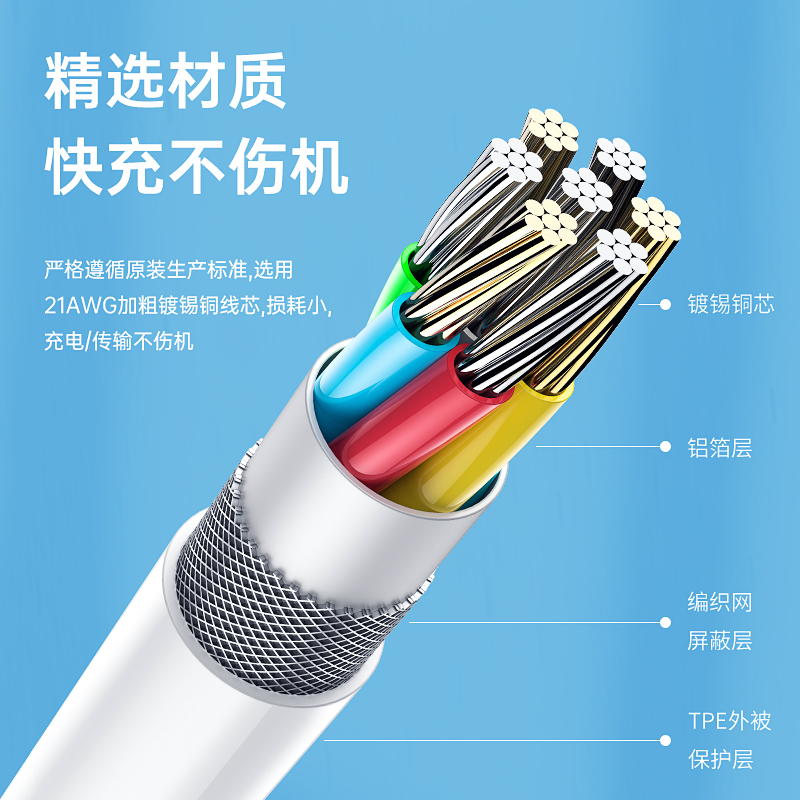 古尚古适用于pd快充线20w数据线充电苹果13手机iphone11专用12充电器ipadpro平板家用14官网xr加长8p/7p