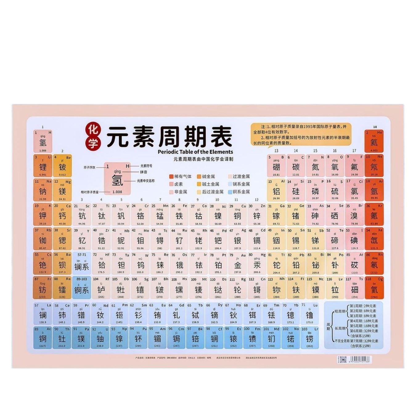 儿童学习挂图初中化学认知元素周期表高中知识点卡片顺口溜墙贴表 - 图3