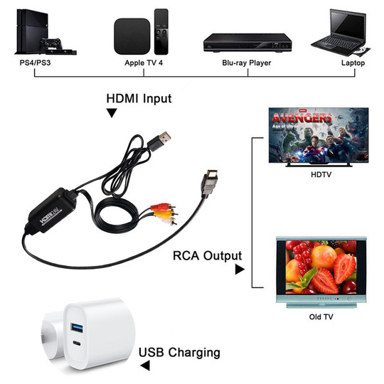 HDMI转AV线高清视频转换器RCA转换连接老式电视机游戏机顶盒