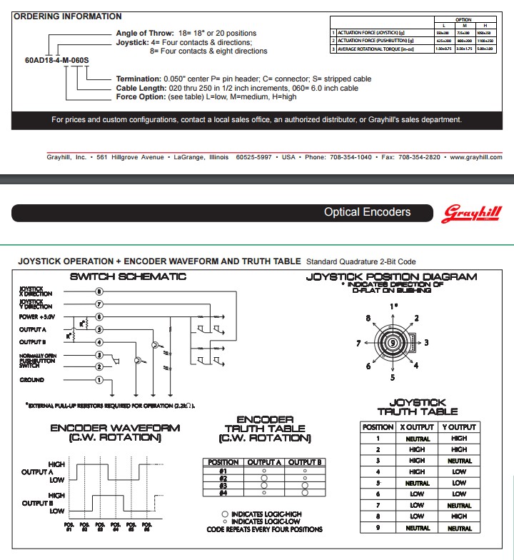 原装 GRAYHILL八向开关操纵杆加按键+光电编码器 60ADY18018-图3