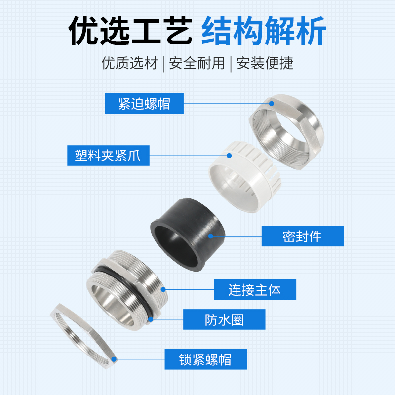 304不锈钢电缆防水接头格兰头船用填料函固定头M50M63M72M80M88G3 - 图2