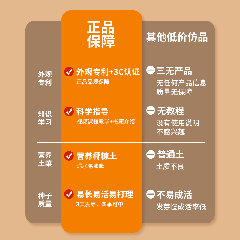 阳光房种植儿童小学生科学实验套装植物观察种植园男女孩种菜玩具 - 图1