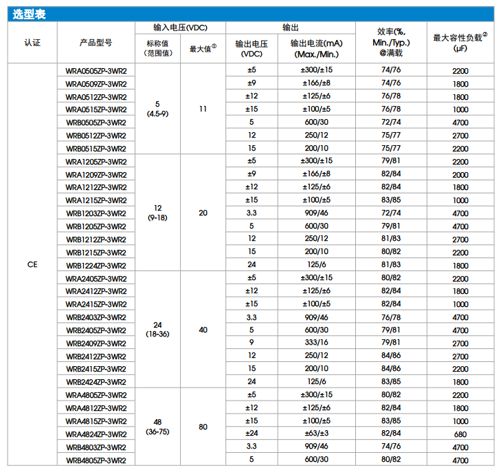 WRA1205/1209/1212/1215ZP-3WR2输入9-18V双路输出5-15V原装-图0