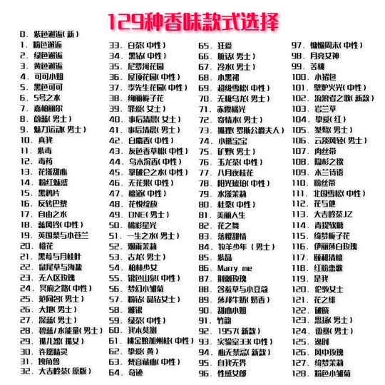 无人区玫瑰银色山泉蓝风铃花漾甜心大吉岭茶香水小样女士持久淡香