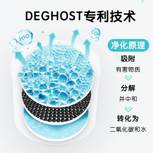 American Bad Air Formaldehygyder Cleaner Oir Pureficer Удалить артефакт приправы SN Новое домашнее хозяйство RV в помещении