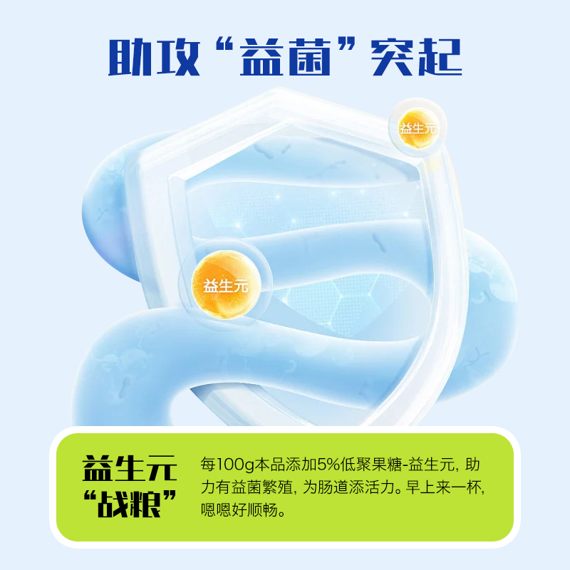 图 3