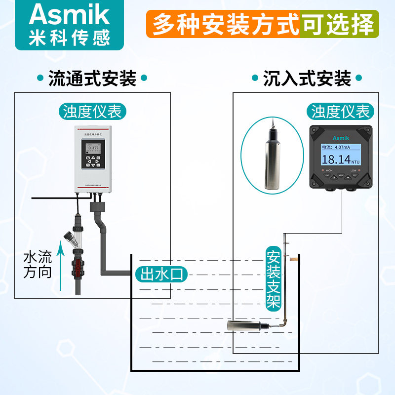 米科浊度仪检测仪污泥浓度计浑浊度传感器mlss悬浮物在线水质监测_虎窝淘