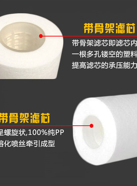 PP棉熔喷滤芯通用净水保安过滤器