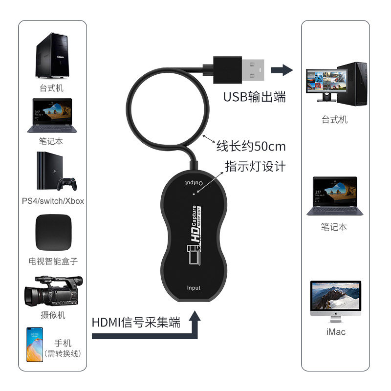 usb转hdmi视频采集卡直播伴侣图像转电脑录屏器游戏手机单反录制