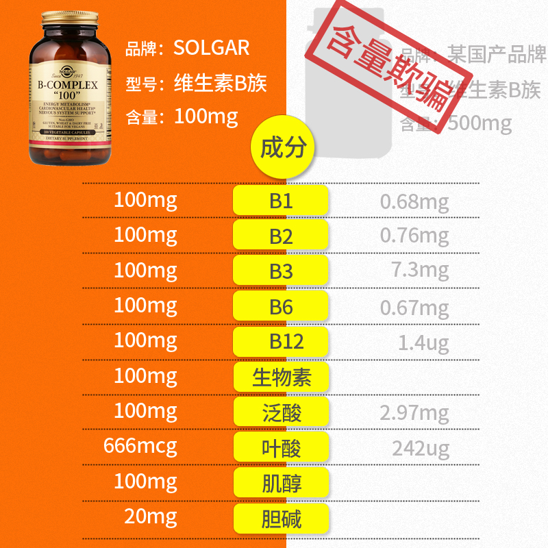 solgar美国复合维生素b1b2b6b12生物素熬夜维生素b族维b群成人 - 图0