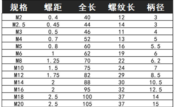 进口YAMAWA航空米制螺旋丝攻AG3AG4AG5AG8AG10AG12G16/2H4D5D丝锥 - 图3