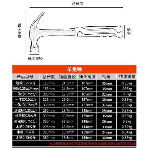 木工羊角锤铁锤子小大榔头五金铁锤钉锤多功能绝缘柄木工工具锤子 - 图1