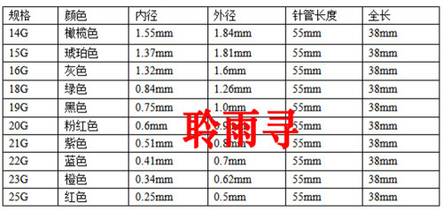 1.5英寸塑座螺口不锈钢针头 加长针头 点胶机  打胶针头点胶针头 - 图3