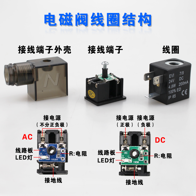 电磁阀线圈DC24V/AC220V/12V/36V/110V接线端子塑料壳4V210气动阀