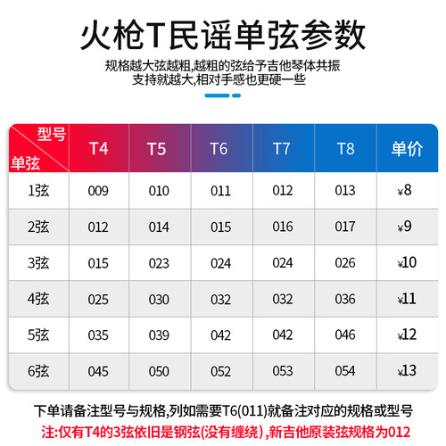 Orphee奥路菲火枪民谣电吉他单弦123456单根备用琴弦 - 图0