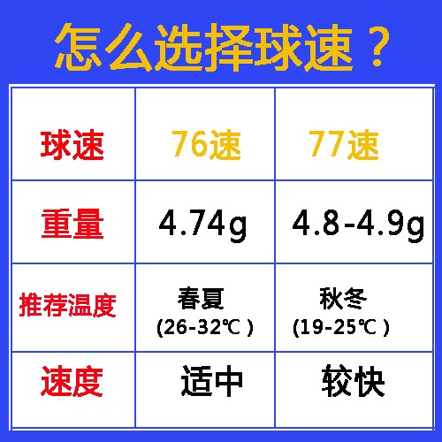 凯胜KS15/KD15羽毛球耐打王稳定防风比赛训练鹅毛球12只 - 图2