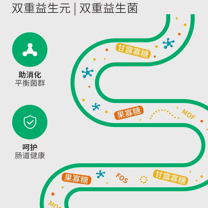 茁膳鲜肉狗粮鸡肉蓝莓鸭肉梨成幼犬通用无谷配方犬粮1.5kg10kg,淘宝优惠券,粉丝福利购,淘宝优惠卷