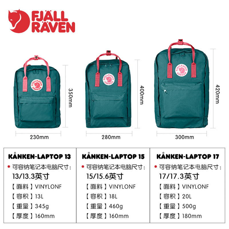 kanken 15 vs 17