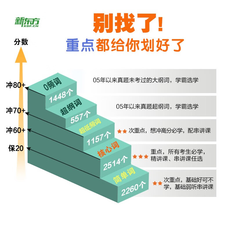 2025恋练有词新东方考研英语真题词汇6500分层串记25考研英语词汇识记与应用大全恋恋有词恋练不忘英语一英语二单词书朱伟恋词24 - 图1