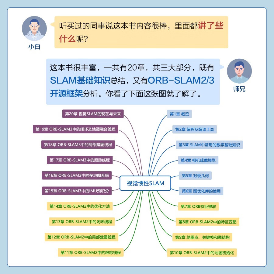 正版现货 视觉惯性SLAM:理论与源码解析 技术原理阐述公式推导代码解析工程经验算法工程师入门基础教程书籍 程小六电子工业出版社 - 图2