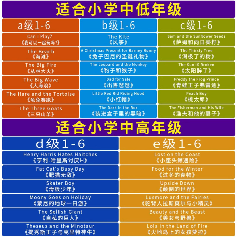 黑布林英语阅读小学a级b级c级d级e级一二三四五六年级课外读物三只山羊大海浪小红帽渔夫和他的妻子黑布林英语分级阅读绘本