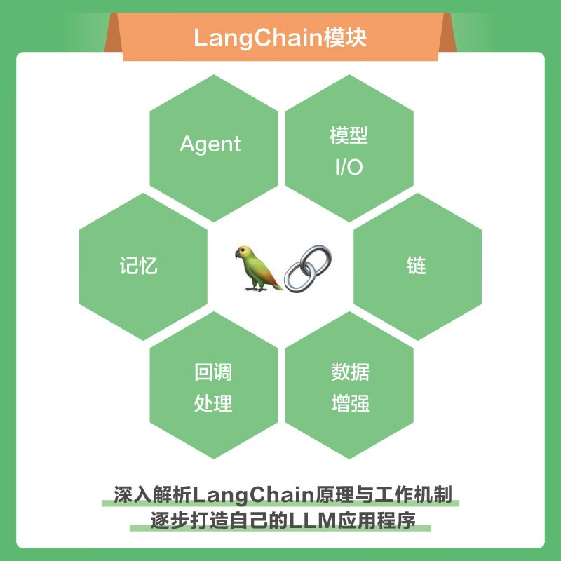 正版现货 LangChain入门指南 构建高可复用 可扩展的LLM应用程序 对大语言模型感兴趣的开发者 AI应用程序开发者阅读书籍 李特丽 - 图1